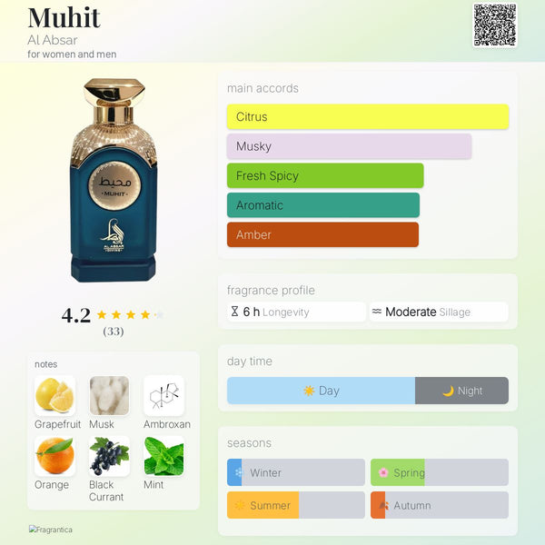 Divine Muhit Perfume 100ml EDP Al Absar